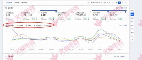 直通车流量扩展包有必要开吗,店铺权重下降开直通车会有流量吗