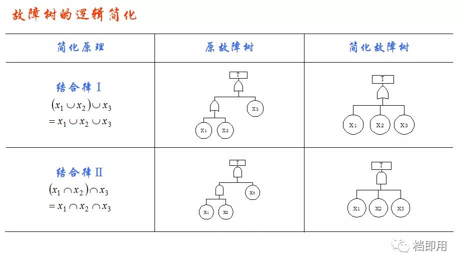 故障树fta分析案例,fta故障树分析法是怎么回事