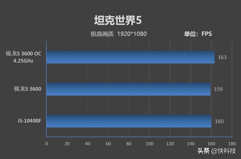 锐龙哪款对标i5-12600kf,锐龙5和i5哪个值得买