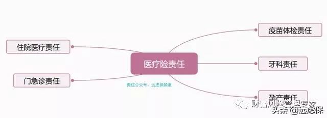 20款2019热销百万医疗险大PK结果：六成质量堪忧十有八九买错了