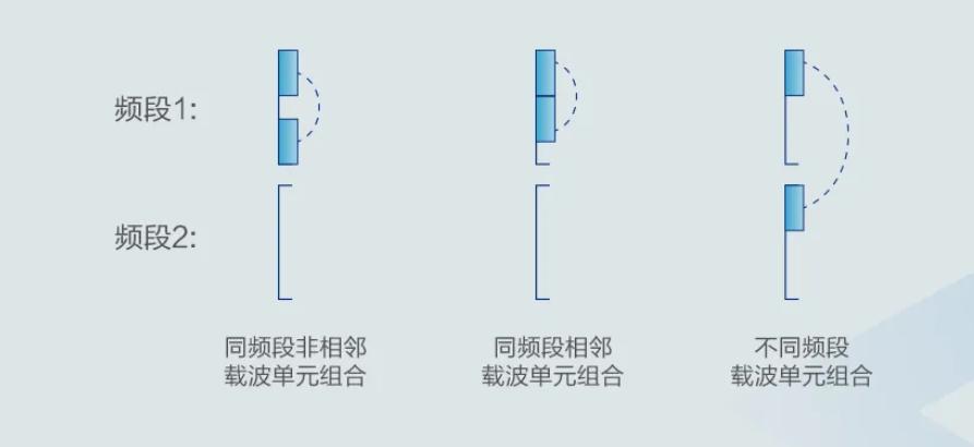 华为麒麟5g芯片居然上新了,华为麒麟90005g跟麒麟90004g的区别