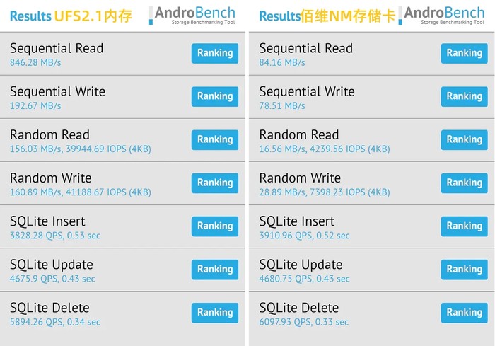 佰维nm存储卡费电,华为nm存储卡原装的好还是佰维