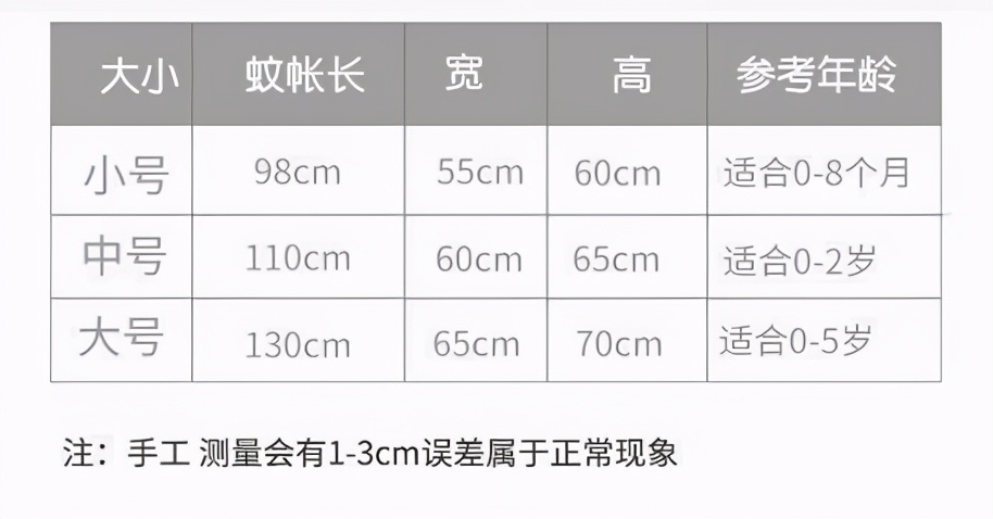 蚊帐测评第一名,测评蚊帐视频