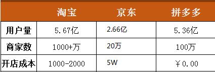拼多多亏了400亿的是什么电商,拼多多双十一破多少亿