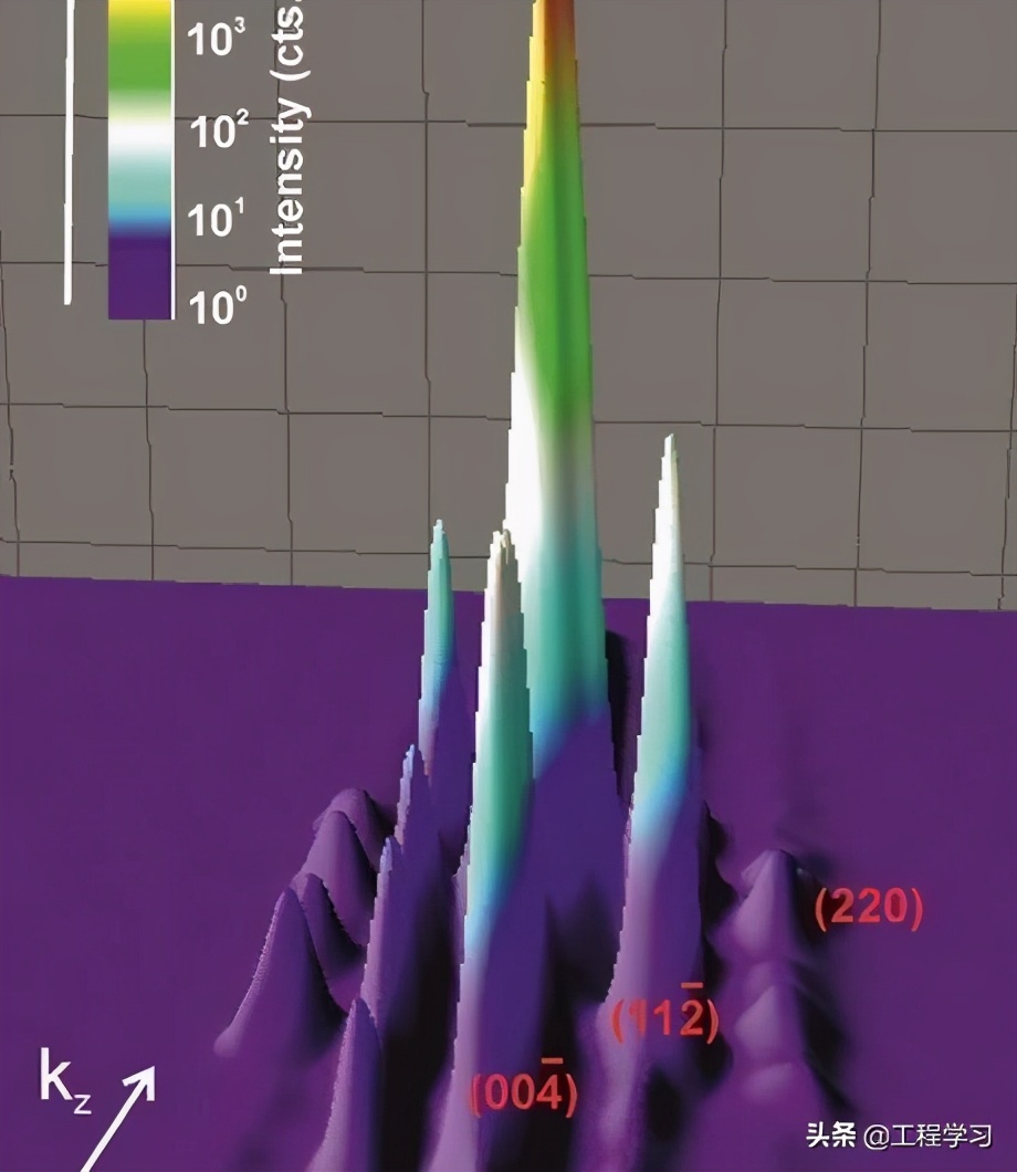 一种电荷-密度波拓扑半金属