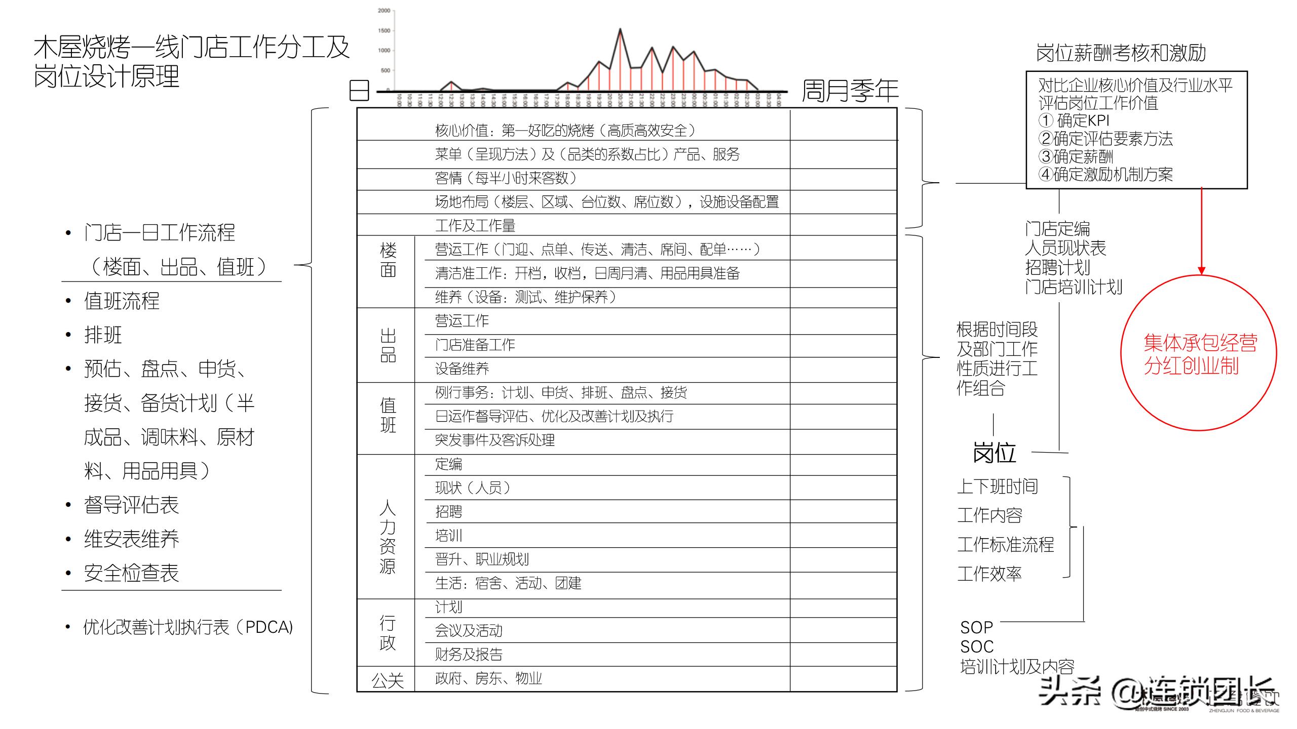 怎么辨别木屋烧烤直营还是加盟,木屋烧烤直营连锁店