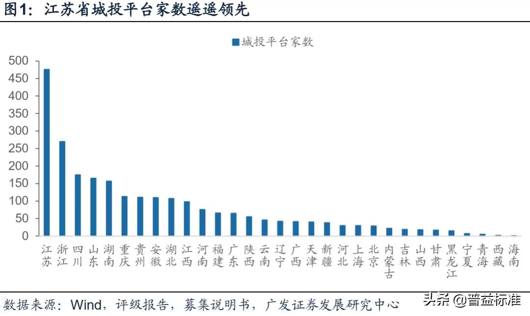 发债名单,城投发债主体名单