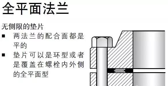 金属缠绕垫片正确使用方法,金属缠绕垫片的型号和尺寸对照表