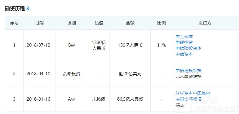 支付宝与京东金融哪个理财产品好,京东金融5.45%收益的理财产品