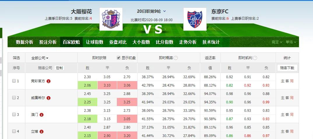 周日韩k联精彩分析,周日日职联竞彩推荐