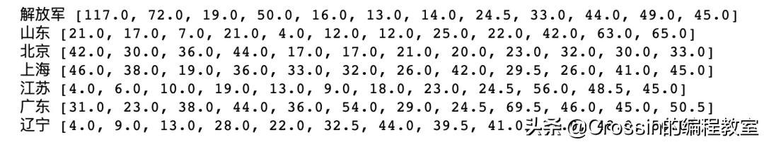 历届全运会男足金牌榜,历届全运会金牌榜