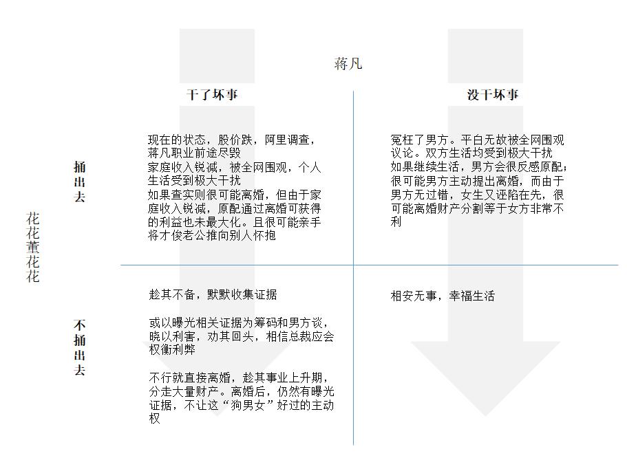 一条微博让公司市值蒸发近600亿港币，这个手撕小三的总裁太太后悔了吗？