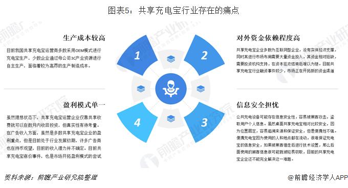 共享充电宝行业的市场前景分析,共享充电宝加盟者的最大痛点