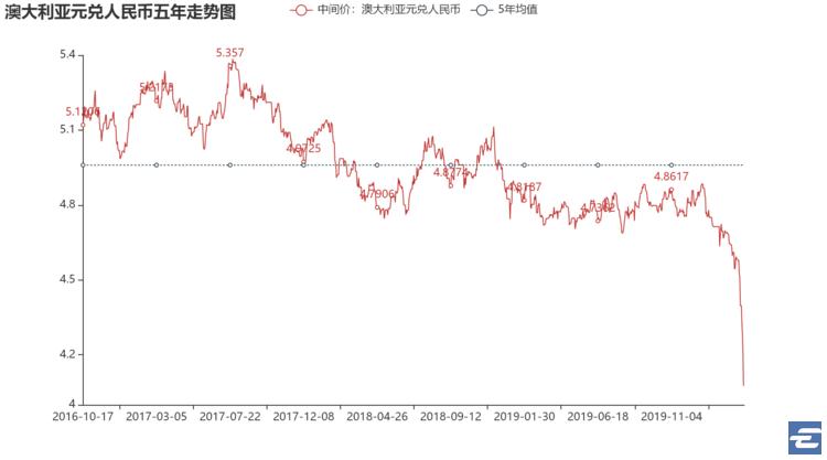 美元换人民币汇率高还是低,人民币对美元汇率上升7.1什么意思