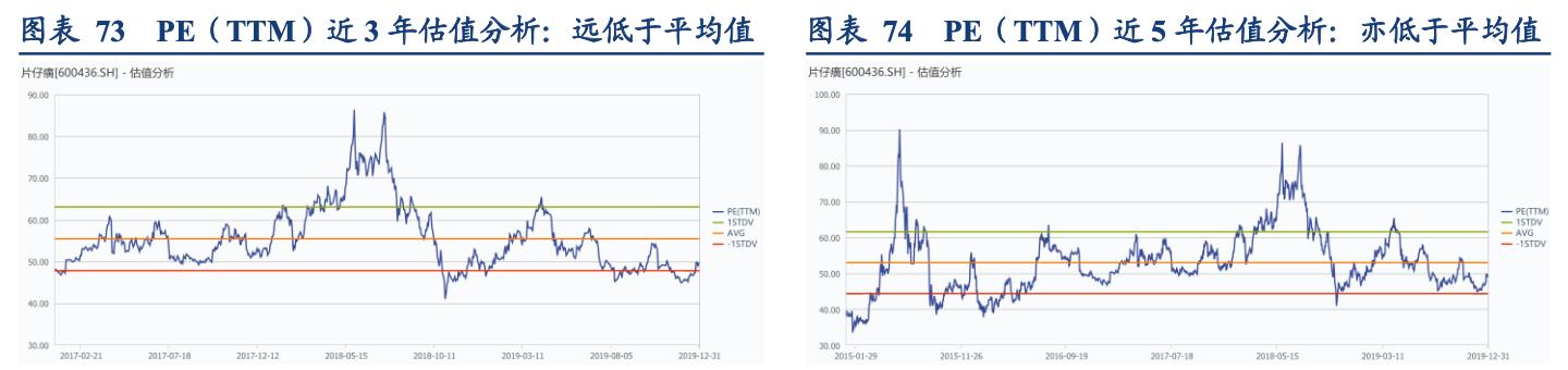 片仔癀企业简介,片仔癀品牌价值