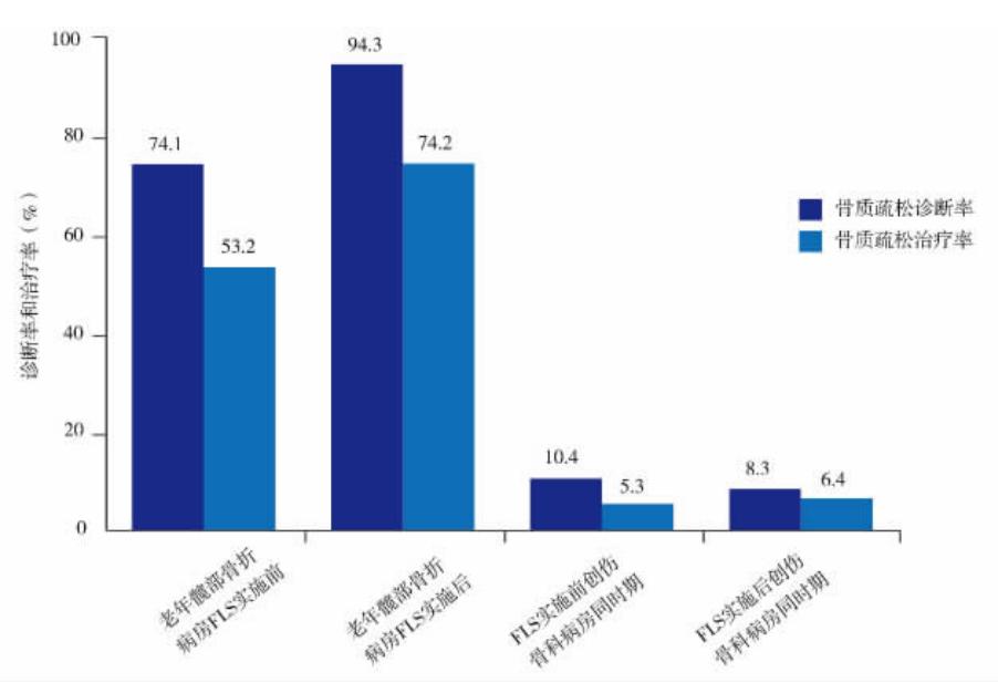 中老年人骨质流失怎么调理,老年人骨钙流失超过多少