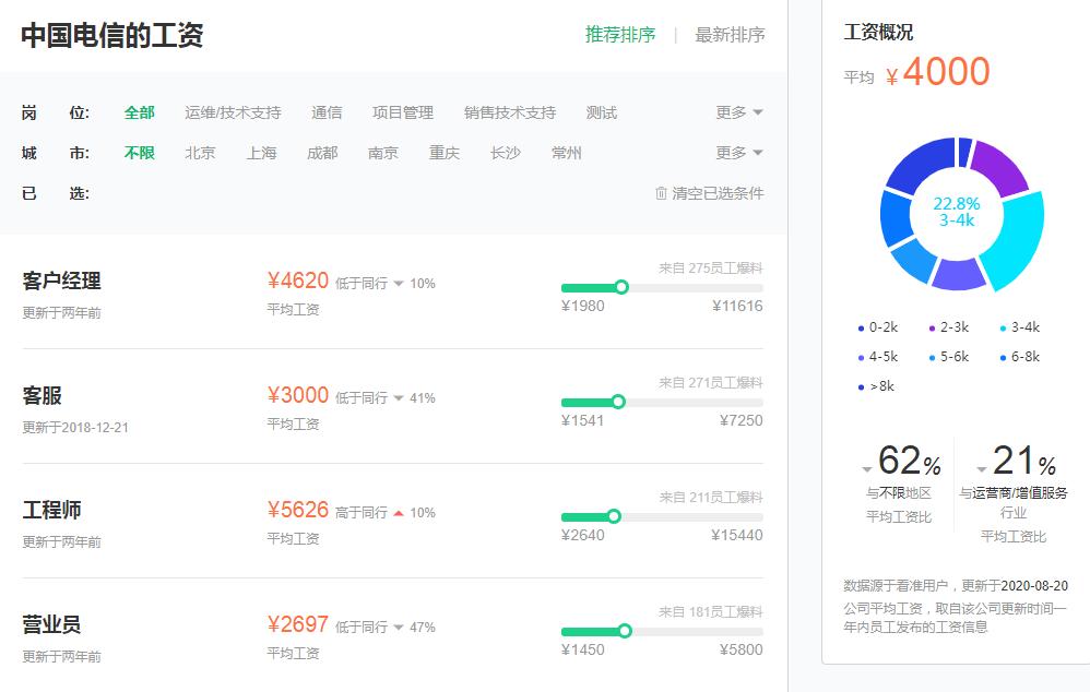 中国电信社会招聘正式员工,电信春招是正式工吗