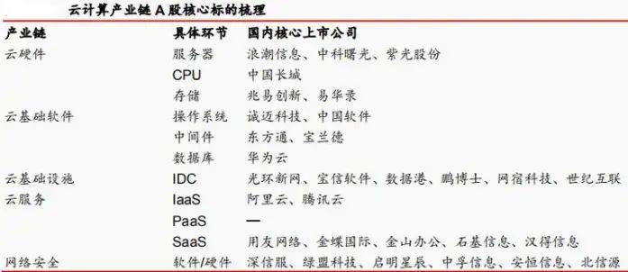 新基建7大领域细分行业龙头,新基建七大炒作方向核心股名单