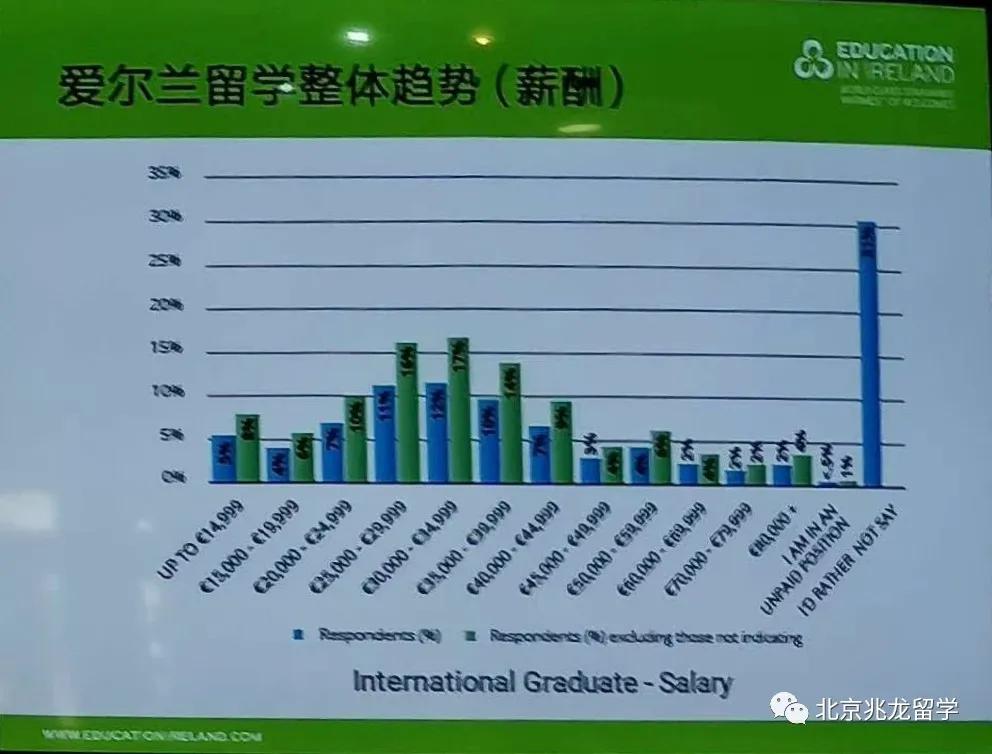 兆龙留学爱尔兰好不好,兆龙留学爱尔兰