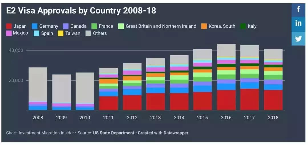 eb5涨价是真的吗,eb5最近会涨吗