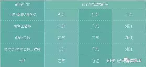 贵阳化工工资水平怎样,你的工资是哪个档次
