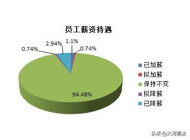 疫情之下，中小律所还好吗？466家律所调查告诉你答案