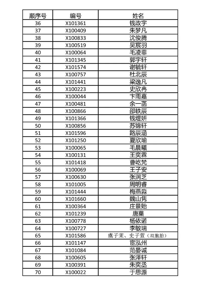 武进区民办小学摇号名单,摇号名单公布常州