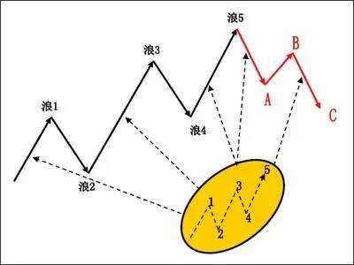 股市中技术分析有用吗,股票中技术指标如何分析