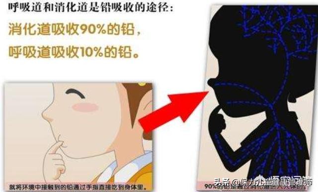 铅中毒儿童健康的隐形杀手,儿童铅中毒防不胜防