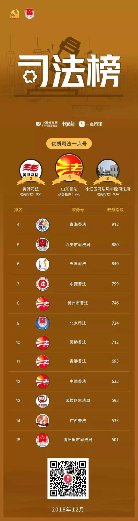 政法头条号6月榜单出炉,政法头条号2020年8月排行榜