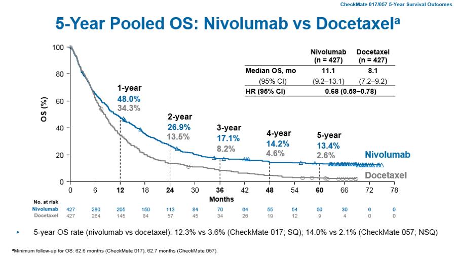 肺癌的免疫治疗方法有哪些,肺癌的免疫治疗