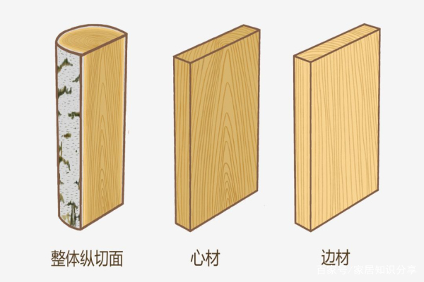记住以下5点买实木家具不踩坑,实木家具怎么买才不会被坑