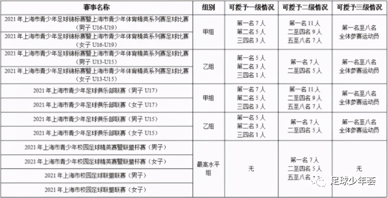 中国足球青训最新动态新闻,中国足球青训工作总结