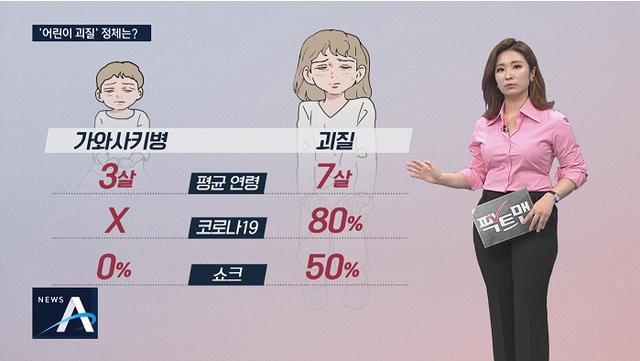 小孩特应性皮炎的最佳治疗方法,韩国儿童不知名症状