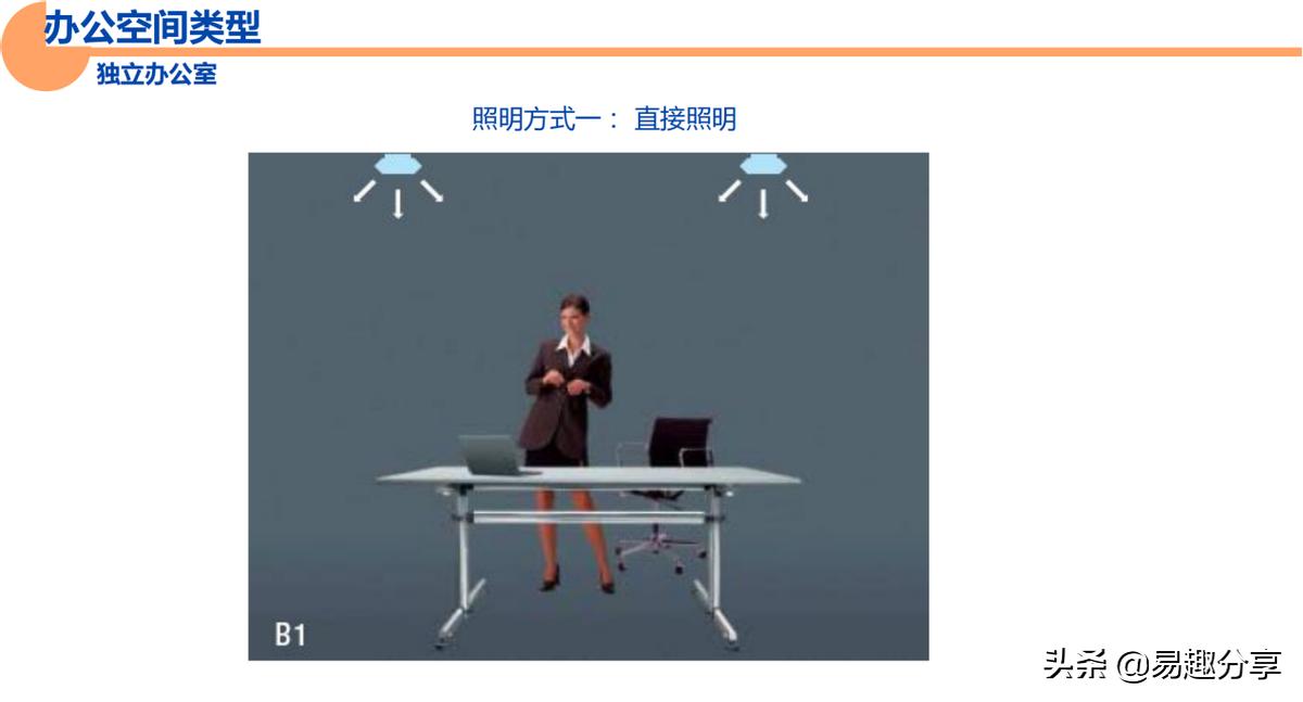 商业照明制作方案,商业照明解决方案