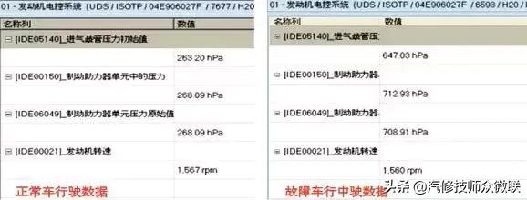 大众高尔夫转速高空调不凉,大众高尔夫有时候开不走什么问题