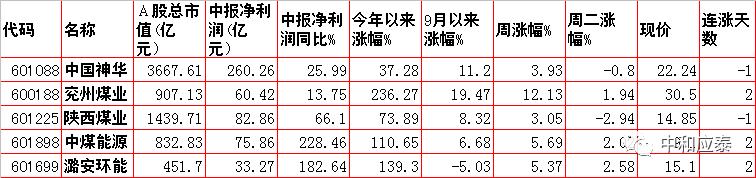 周三股市有哪些数据分析,周三股市重点投资参考