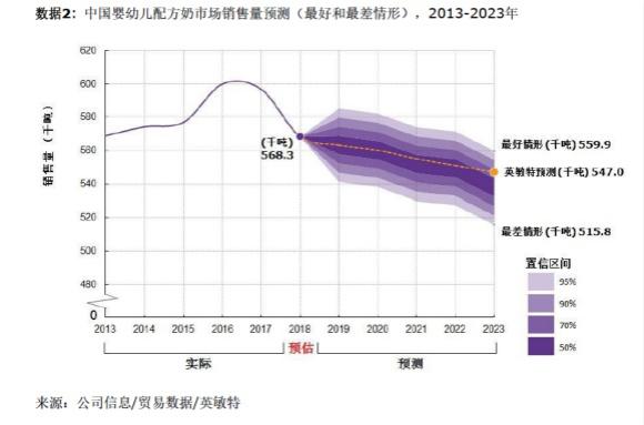 nestle雀巢能恩a2婴幼儿奶粉800g,nestle雀巢能恩a2婴幼儿奶粉800g1段