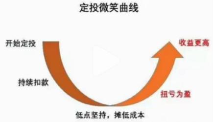 5个步骤搞定基金定投赚钱不用愁,3大绝招教你基金定投由亏变盈