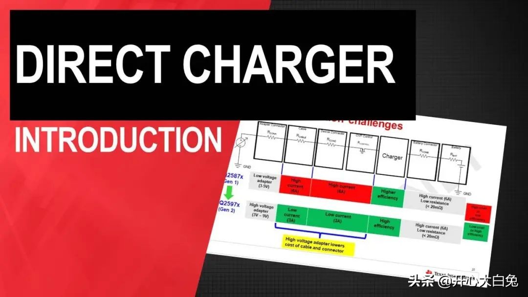 120w快充是不是更容易爆炸,手机快充可以达到250w吗