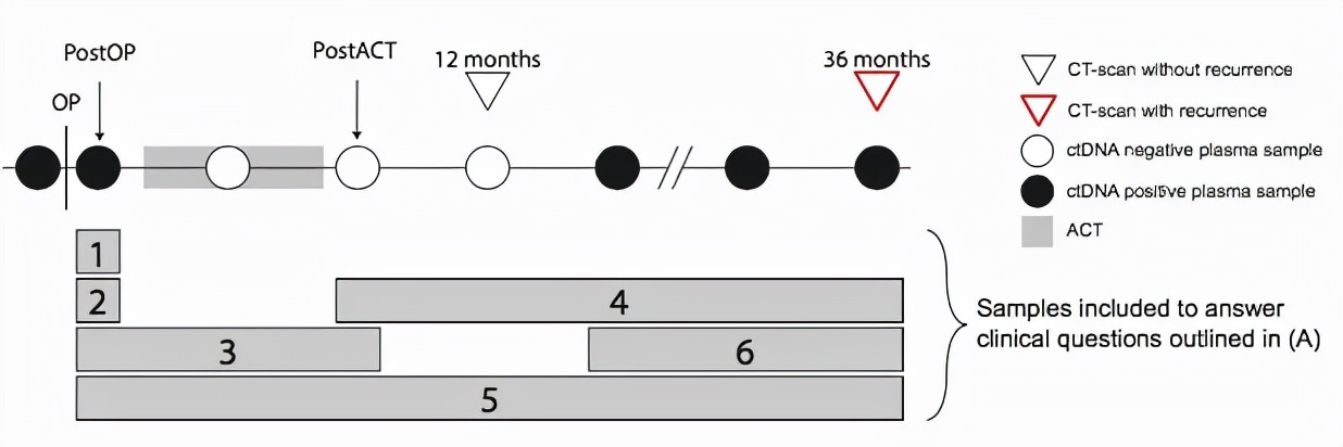 华大基因肿瘤治疗,华大基因检测肿瘤准确吗