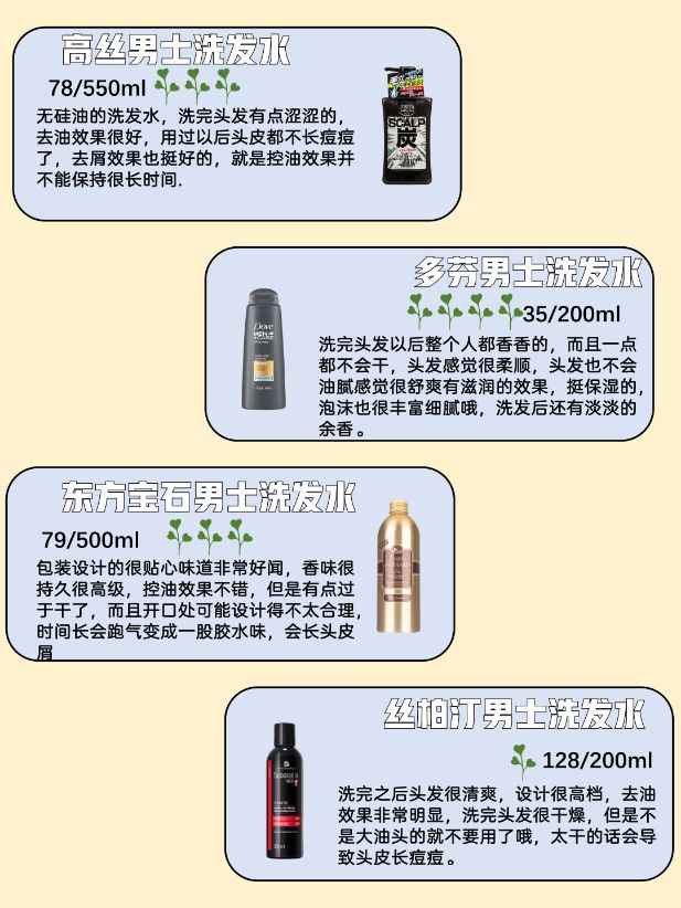 全网公认好用的男士洗发水大盘点,洗发水推荐男士洗发水测评