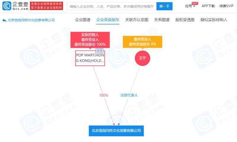 泡泡玛特公司盲盒售卖情况,泡泡玛特成盲盒第一股