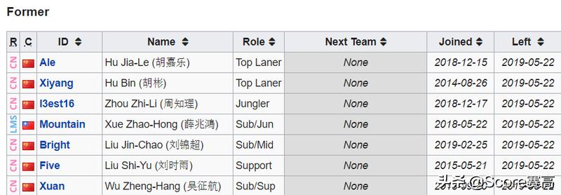 转会风云录,转会风云完整版
