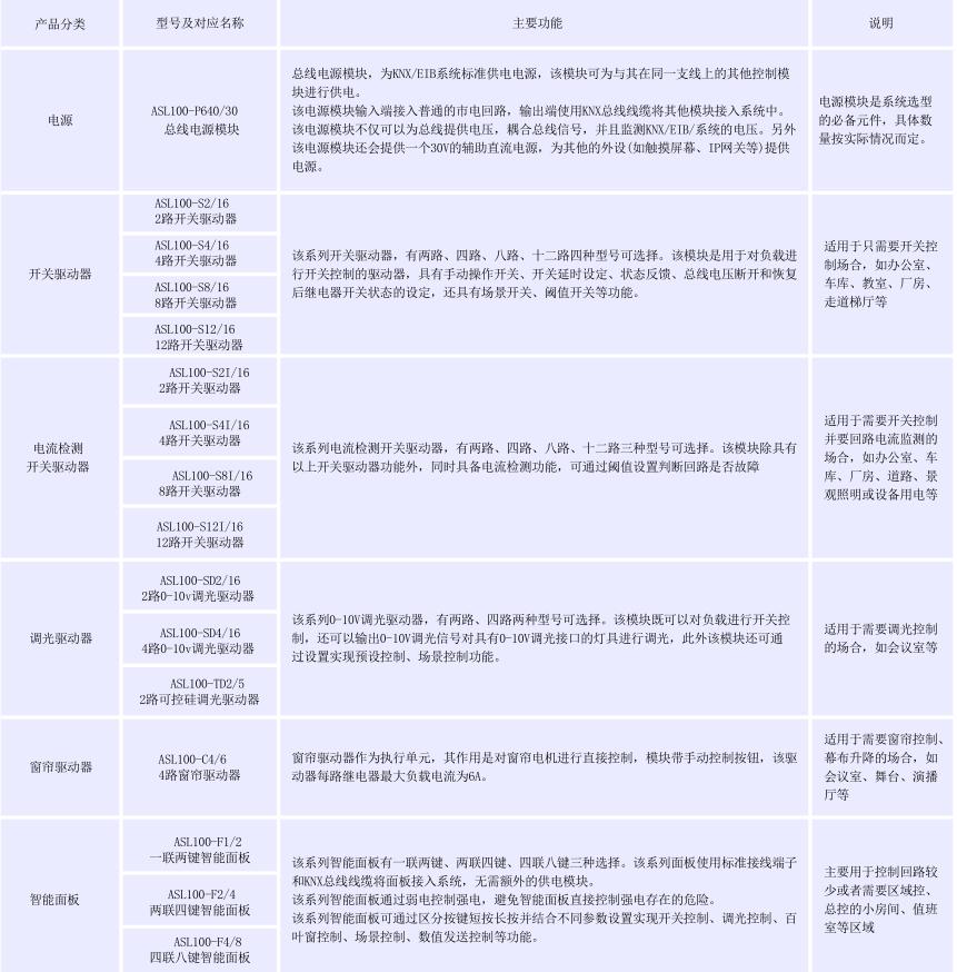 智慧路灯控制系统的构成,智慧路灯智慧照明物联网解决方案