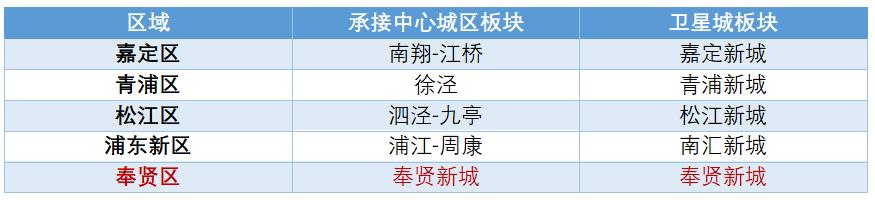 临港潜力,临港蓝湾未来潜力