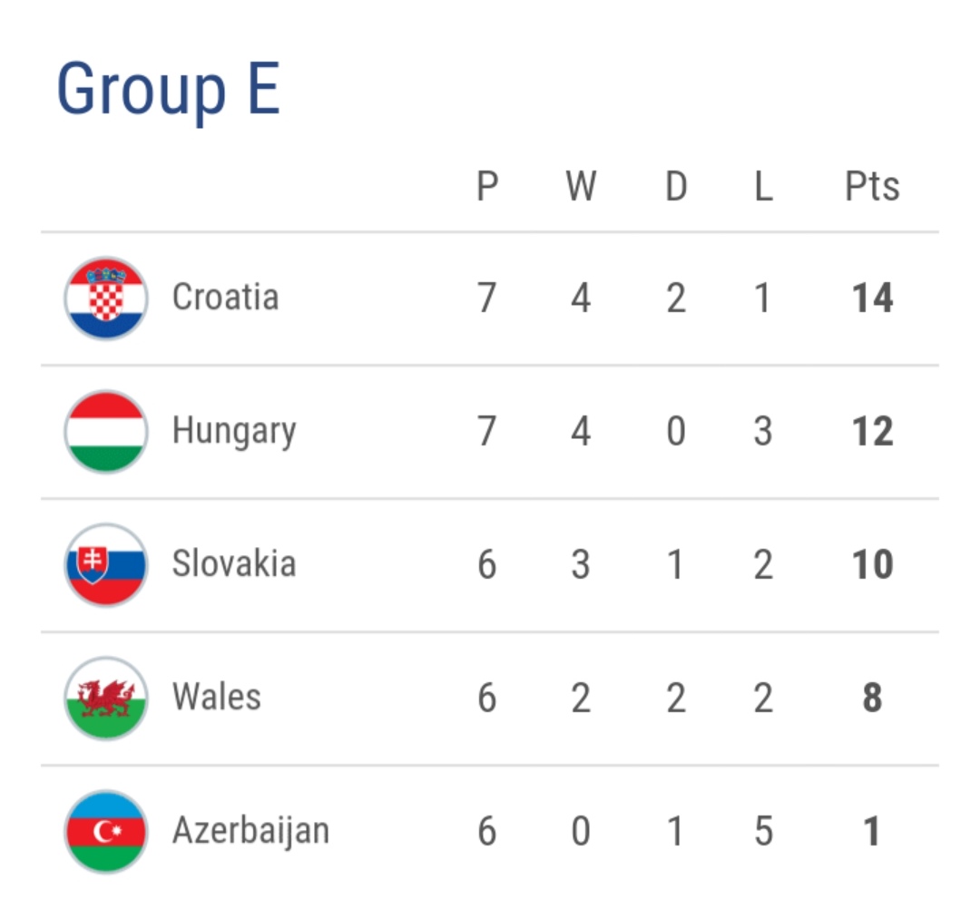 欧洲杯预选最新积分榜,欧洲杯2024积分榜波兰提前出局