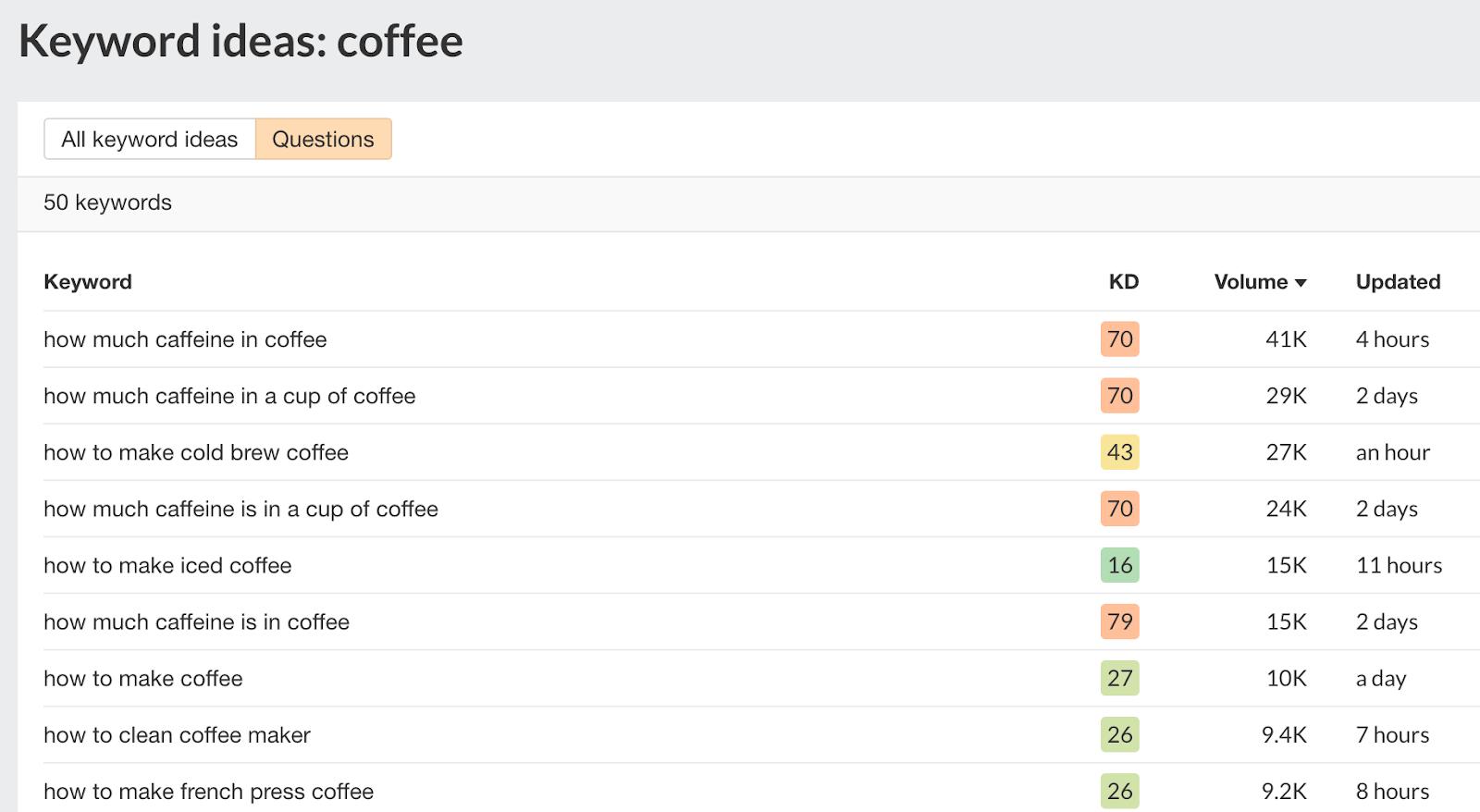 google优化查询工具,谷歌seo优化哪里的公司做得好一点