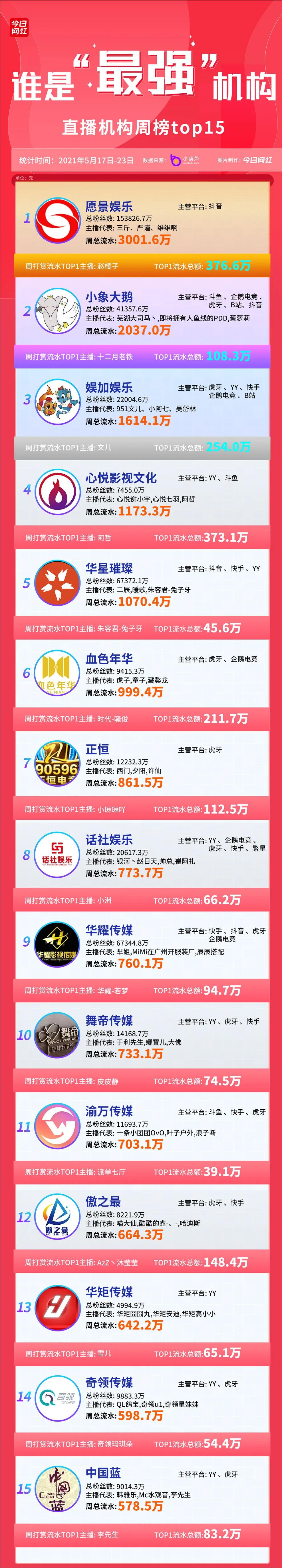 快手2020年q1营收,快手上半年直播电商营业额