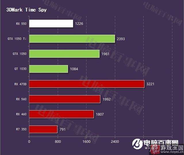 盘点显卡杀手,盘点最坑爹显卡品牌有哪些